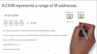 CIDR Notation explained in a minute