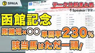 【函館記念2024 データ分析】距離短縮組に単回率230%データあり！　年齢別成績などデータで徹底分析（SPAIA）