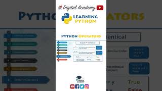 Identity Operators in Python (IS, IS NOT) - Python Tutorial for Beginners