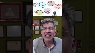 BGP in one minute! #bgp #networking #internet #routing #lazarus #telecomtech