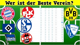 Der beste Verein ist? Ewige Bundesliga Tabelle - Fußball Quiz 2021