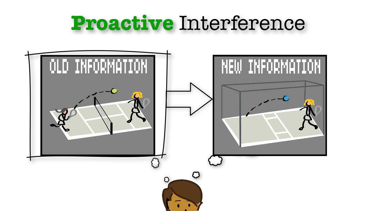 Memory Proactive Retroactive Interference Youtube