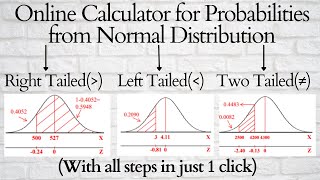 Probability Calculator for Normal Distribution | with all steps
