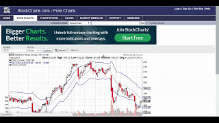 Keltner Channels Explained: Better than Bollinger Bands? // channel indicator trading strategy vs