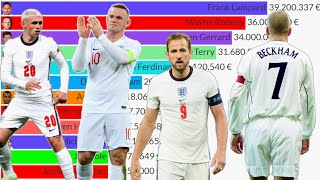 Top 12 England National Football Team's Most Expensive Players (2004 - 2023)