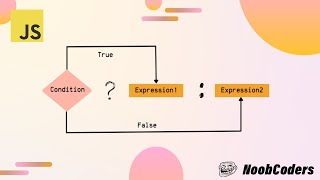 Understanding conditional operator in javascript | ternary operator