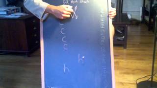 Vert Stack Tutorial 1: cutter movement