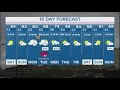 DFW weather: Light snow flurries possible overnight in 10-day forecast