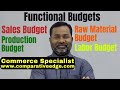 Sales Budget | Production Budget | Raw Material Budget | Labor Budget | Budget Formats | CMA | ACCA