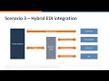 why integrating edi with d365fo makes your supply chain execution efficient and valuable