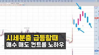 매집 이후 시세분출. 이 때 주식 잘하는 방법