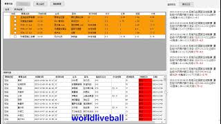 足球盘口分析技巧：利用大小球分析的方法