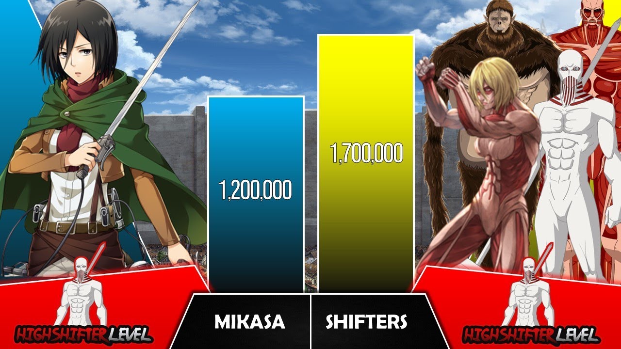 Mikasa Vs Shifters Power Levels I Attack On Titans Power Scale I Anime