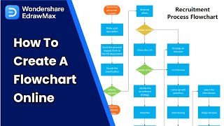 Flowchart Tutorial in EdrawMax | How to Create a Flowchart Online