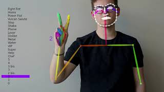 Hand gesture classification | Pose Classification Kit