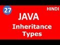 Single Level Inheritance in Java | Java Tutorial for beginners #27