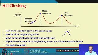 Lecture 31: Introduction to Metaheuristics