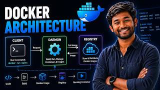Docker Architecture Explained | Client, Daemon & Registry
