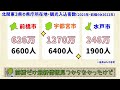 【良い意味でやばすぎる】北関東で一番の都市は宇都宮だ！【群馬と栃木の「おとなり劇場」】