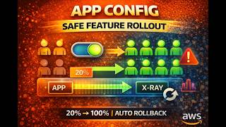 AWS AppConfig Explained | Safely Roll Out Features in Production