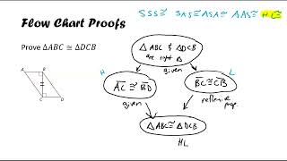 Math 9 Ch 2 Flowchart Proofs