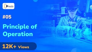 Principle of Operation - Three Phase Induction Motor - Electrical Machines 3