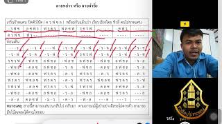 การอ่านโน้ตลายหย่าวลายลำซิ่ง ep.20