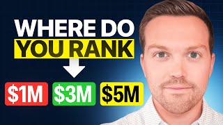 How Many Retirees Actually Have $1M/$3M/$5M Saved...