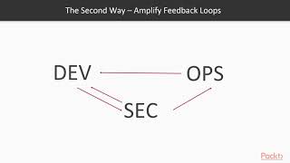 Practical DevOps Security: Integrating Security Into CI/CD Pipeline | packtpub.com