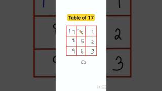 Table of 17 trick #explore #shorts #tables #maths #mathstricks #teribaatonmein  #howtolearntables