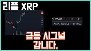 리플 XRP 급등 시그널 갑니다.