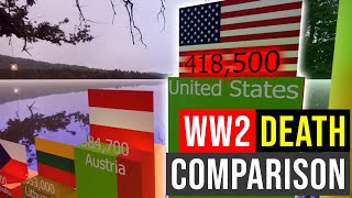 World War 2 Death Comparison 3D