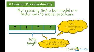 Solve measurement problems by drawing a model