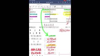 第95回　全商簿記1級【会計】第4問　解説