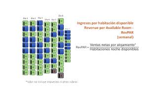 9. Indicadores de Alojamiento - Ingresos por habitación disponible