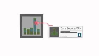 Fortscale Use Case #1 - Suspected Data Exfiltration