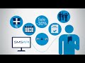 SMS Marketing Potential | SMSAPI