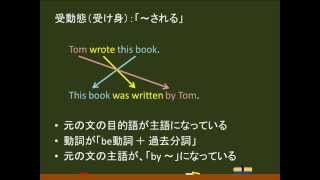 〔中学英語・受動態〕　意味・作り方 －オンライン無料塾「ターンナップ」－