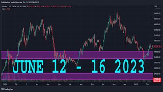 GBPJPY Analysis Today | JUNE 12 - 16 2023  | GBPJPY Forecast | GBP/JPY Technical Analysis