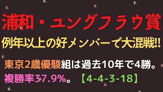 ユングフラウ賞2022予想【浦和競馬】例年穴馬にも注意が必要なレース👍