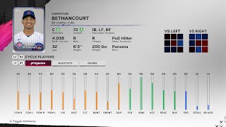 【MLBTheShow24Stats/メジャーリーグ選手能力】Cubs 60 Christian Bethancourt カブス クリスチャン・ベタンコート選手