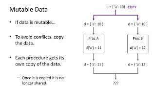 Theory: Shared State