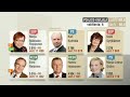 eduskuntavaalit 2011 yle tulosilta osa 12