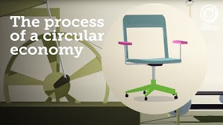 Imagine a Chair | An Animated Explanation of Circular Economy