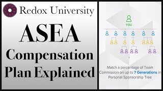 Asea Compensation Plan