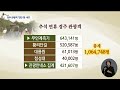 경주 관광객 천만 명 전망...관광정책 전문화 대구mbc뉴스