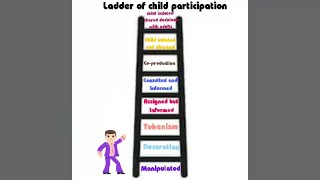 Ladder of child participation , Roger hart/Usharani Adusumalli