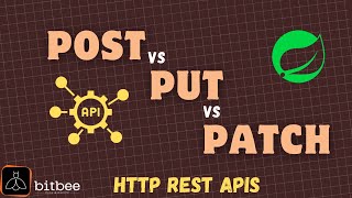 POST vs PUT vs PATCH | Key Differences