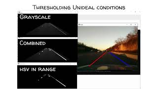 Autonomous Lane Detection and Image Processing Python