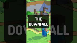 The Timeline of EVERY Minecraft Server